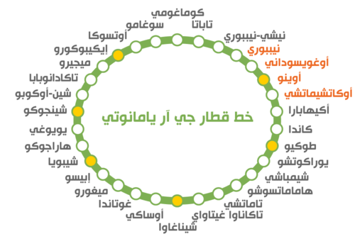 خط قطار جي آر يامانوتي