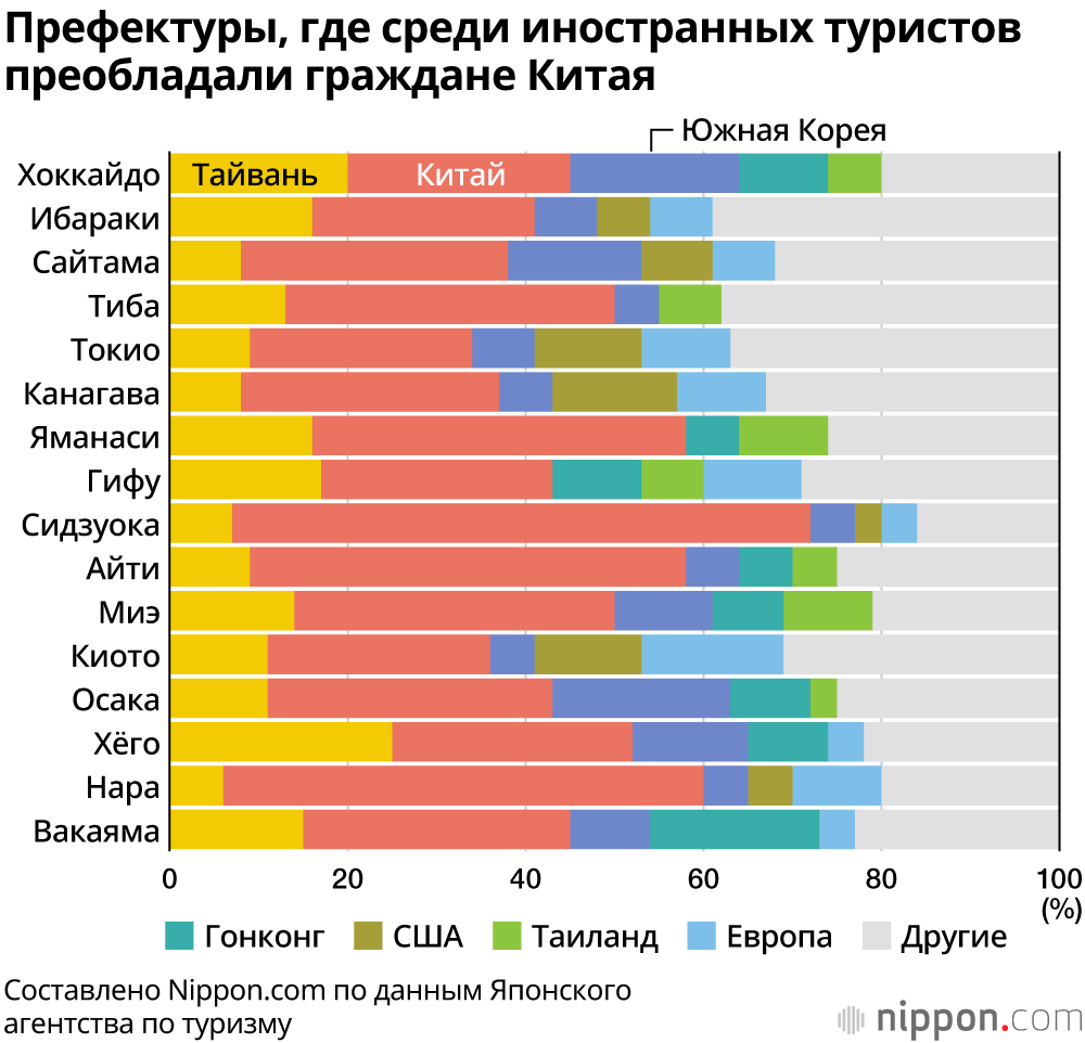 Предпочтения иностранных туристов: самые популярные туристические места Японии