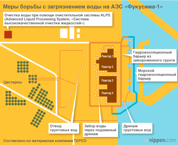 Сотня лет на демонтаж реакторов?