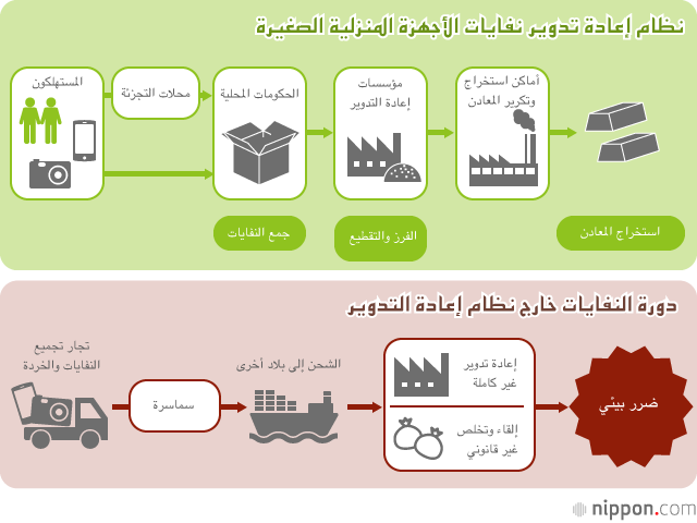 اليابان ستصنع ميداليات أولمبياد طوكيو ٢٠٢٠ من النفايات الإلكترونية !