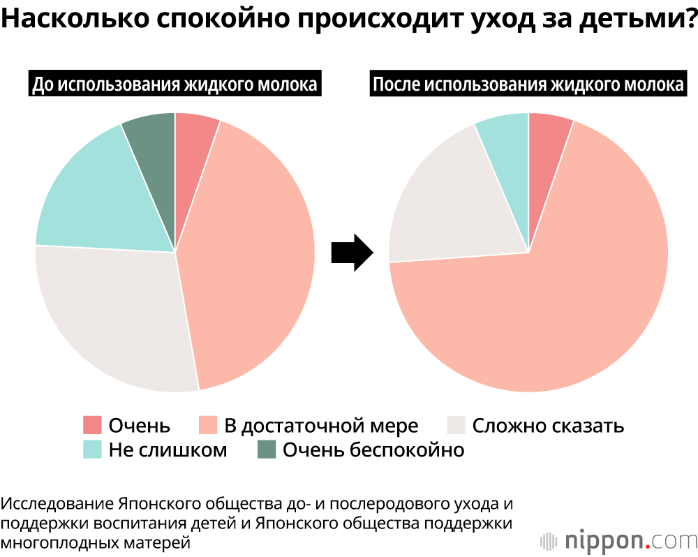 Жидкое молоко для кормления детей в Японии помогает снизить нагрузку на родителей