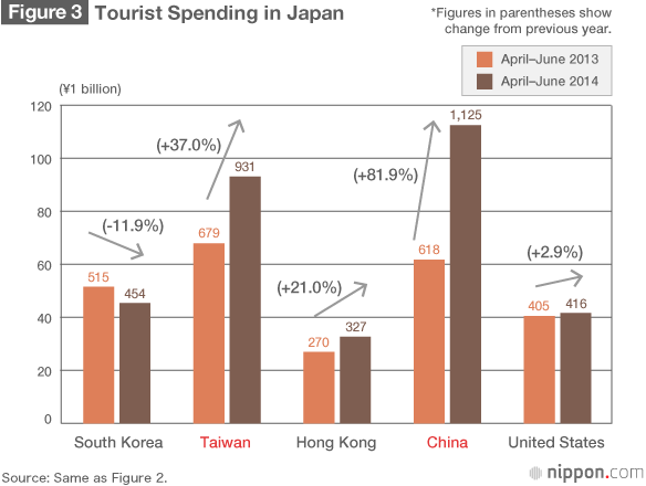 Chinese Tourists in Japan: Return of the Big Spenders