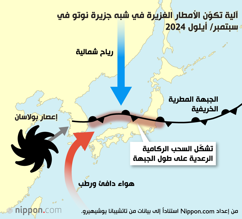 آلية تكوّن الأمطار الغزيرة في شبه جزيرة نوتو في سبتمبر/ أيلول 2024