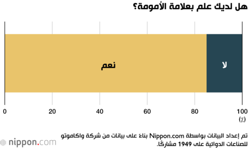 هل لديك علم بعلامة الأمومة؟
