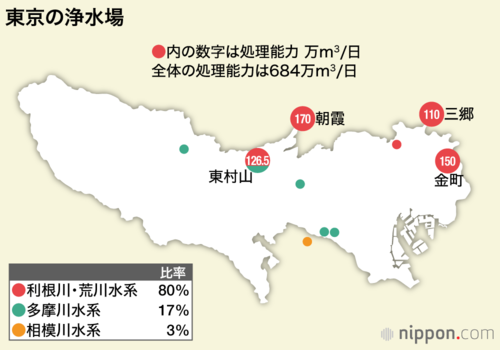 東京の浄水場