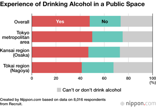 Experience of Drinking Alcohol in a Public Space