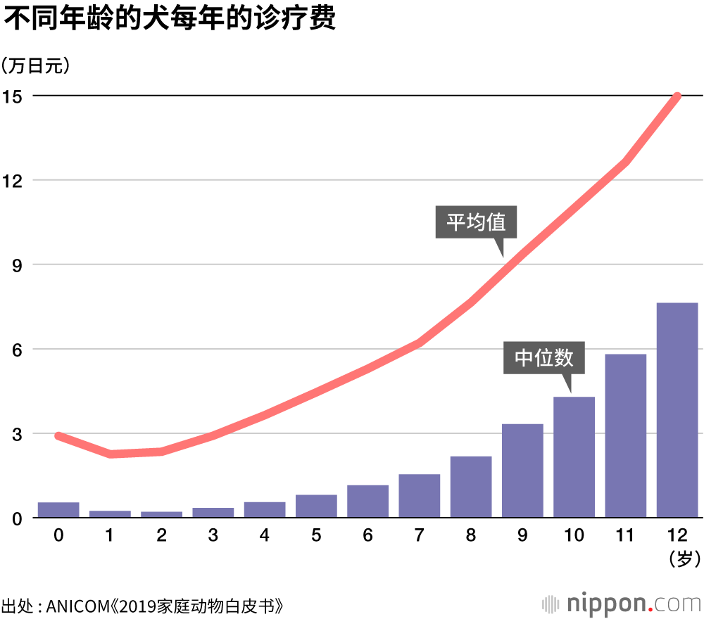 玩具贵宾犬人气榜首11连霸，寿命长的小型犬更受欢迎