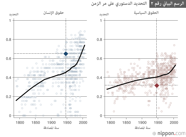 قدرة الدستور الياباني على الاستمرارية