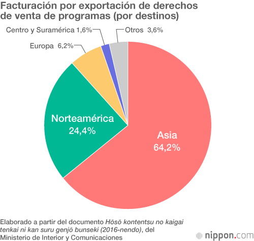 Las cadenas de televisión japonesas, aliadas de la industria turística