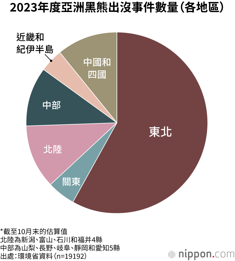 2023年度亞洲黑熊出沒事件數量（各地區）
