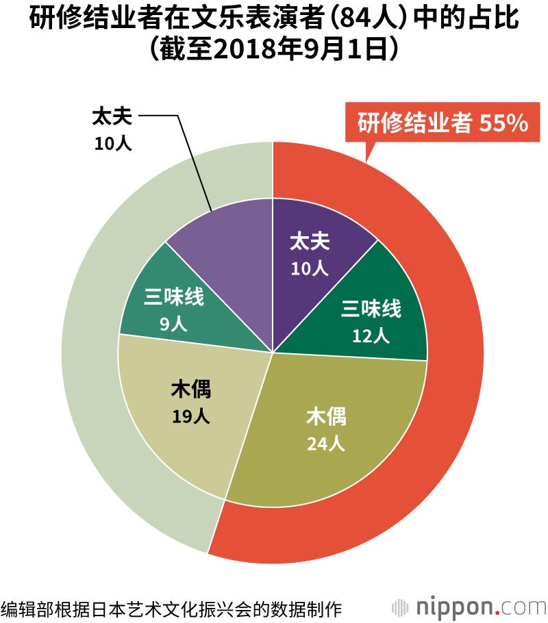 6座国立剧场，展现传统舞台艺术的魅力，培养新一代传承人