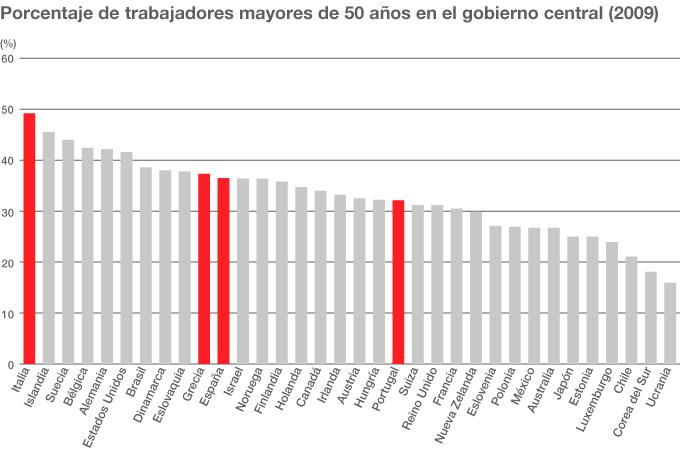 ¿Son los funcionarios japoneses el estándar mundial?