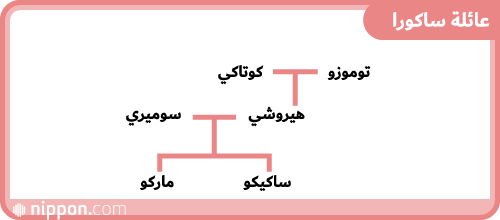 أطول مسلسل أنيمي في العالم.. حكاية «سازاي سان» الذي رافق أجيالًا من اليابانيين
