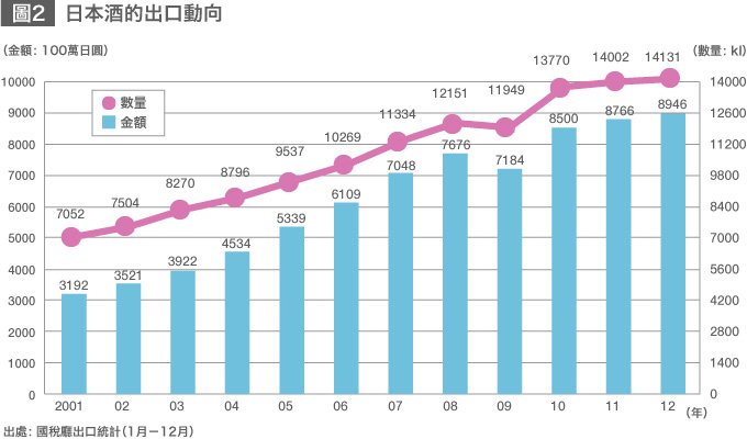 「獺祭」，為日本酒闖出活路