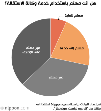 هل أنت مهتم باستخدام خدمة وكالة الاستقالة؟