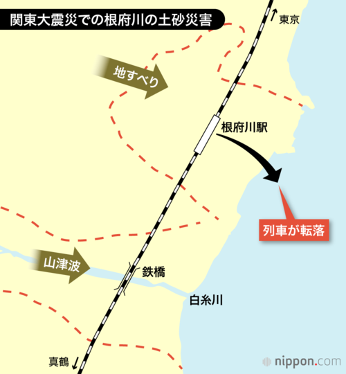 関東大震災での根府川の土砂災害