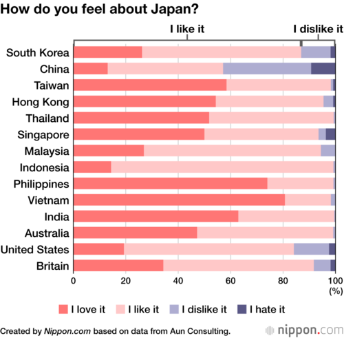 How do you feel about Japan?