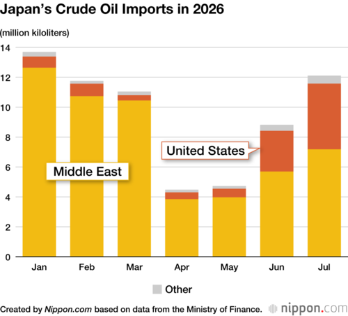 Japan’s Crude Oil Imports in 2026