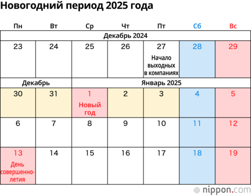 Новогодний период 2025 года
