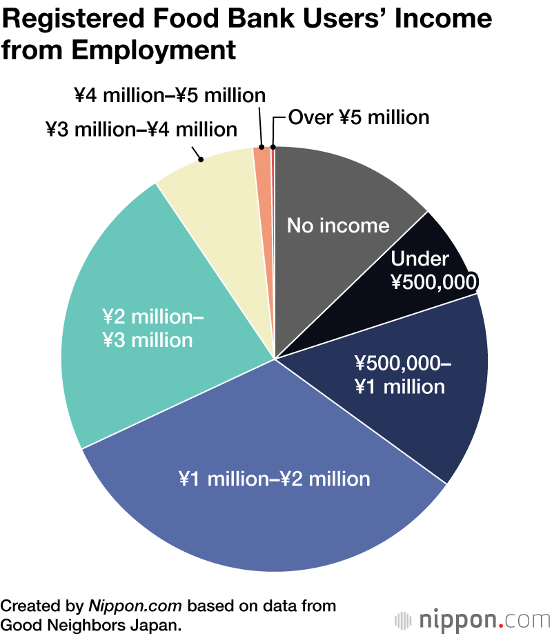 Pandemic Hits Single-Parent Families’ Income in Japan