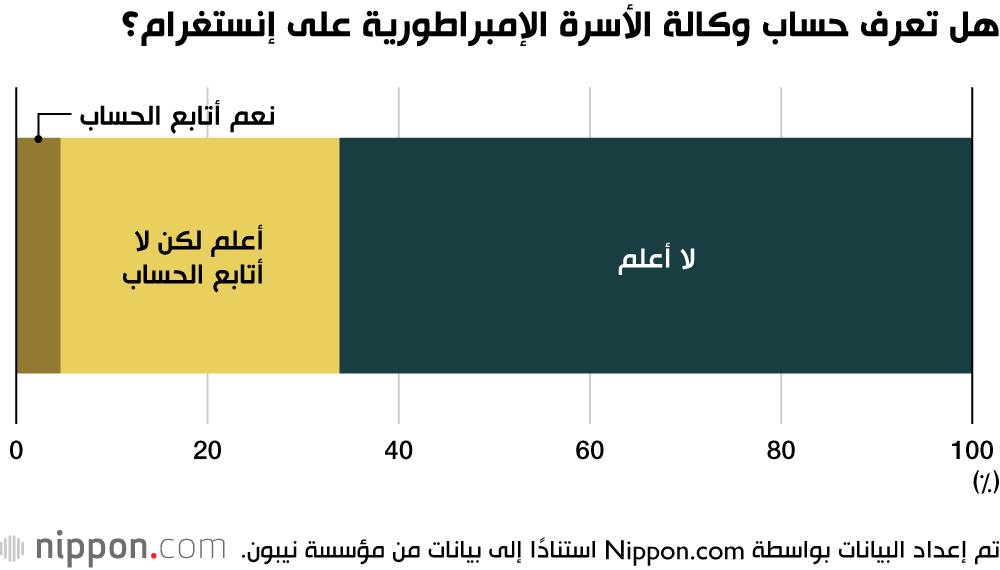 هل تعرف حساب وكالة الأسرة الإمبراطورية على إنستغرام؟