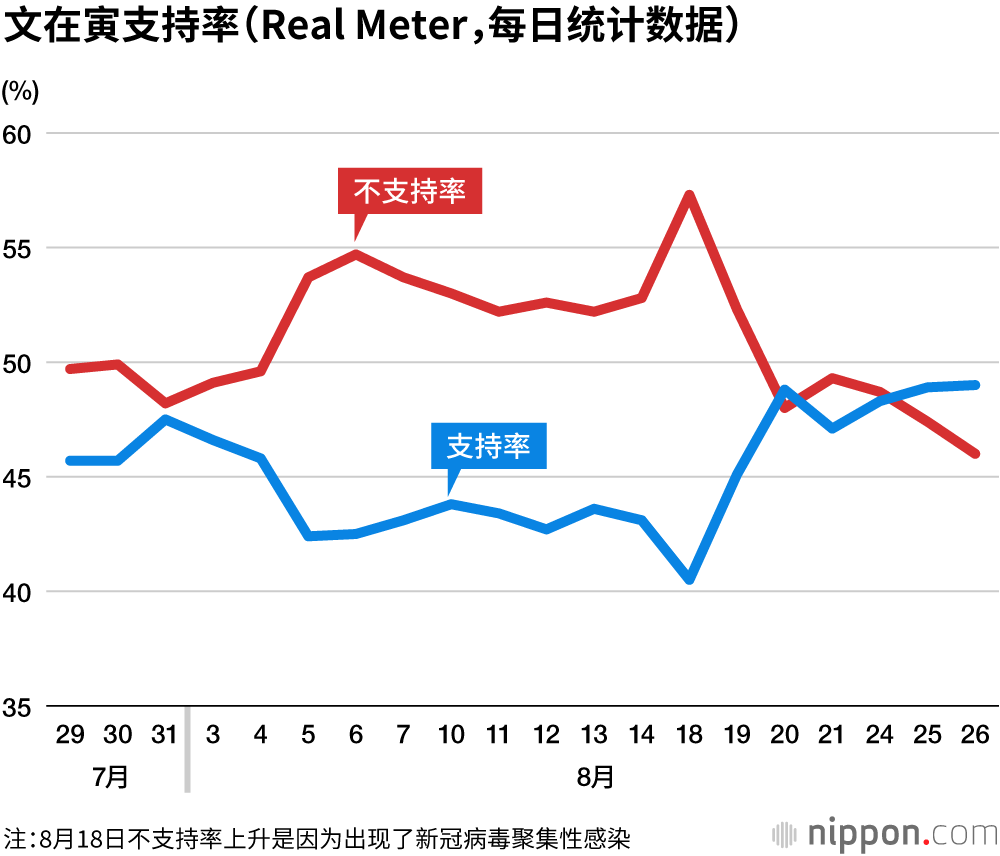 彼此越来越漠不关心的“日韩”：2019年激化的矛盾因新冠疫情而骤然改变