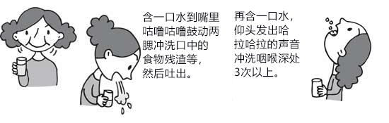 漱口的正确方式