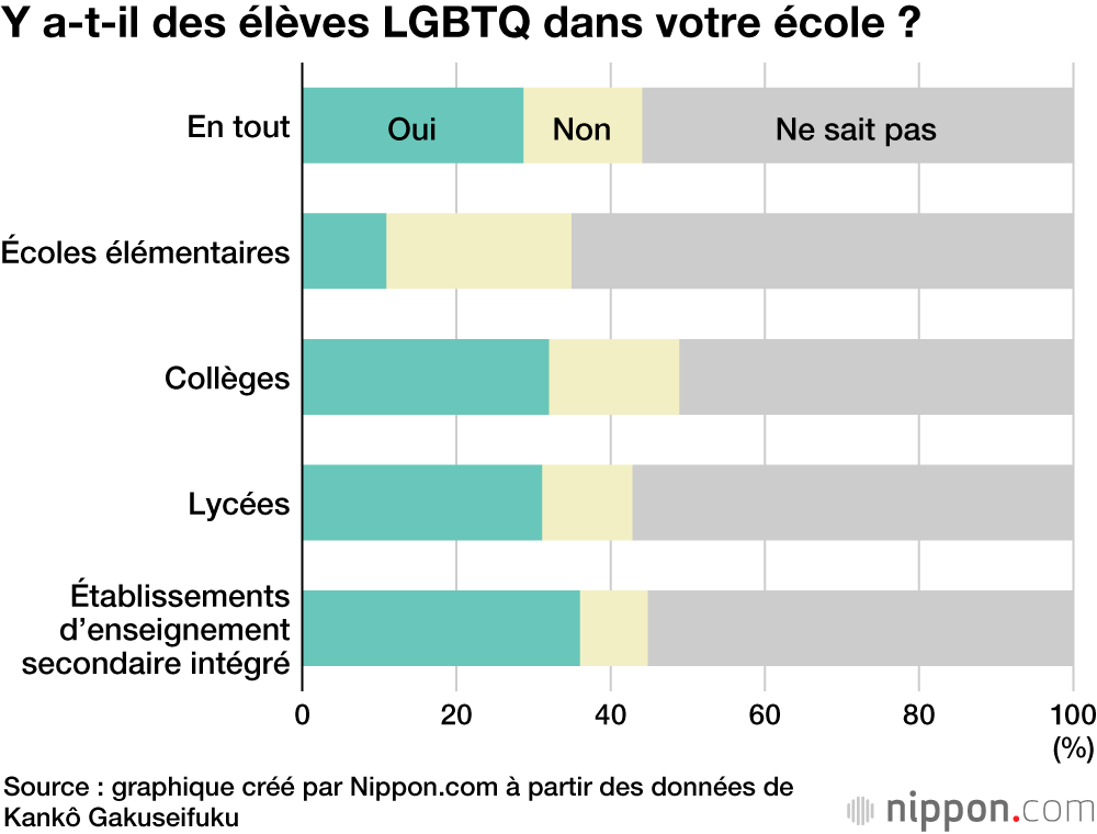 Les uniformes unisexes : les écoles japonaises s’adaptent au nom de la neutralité de genre