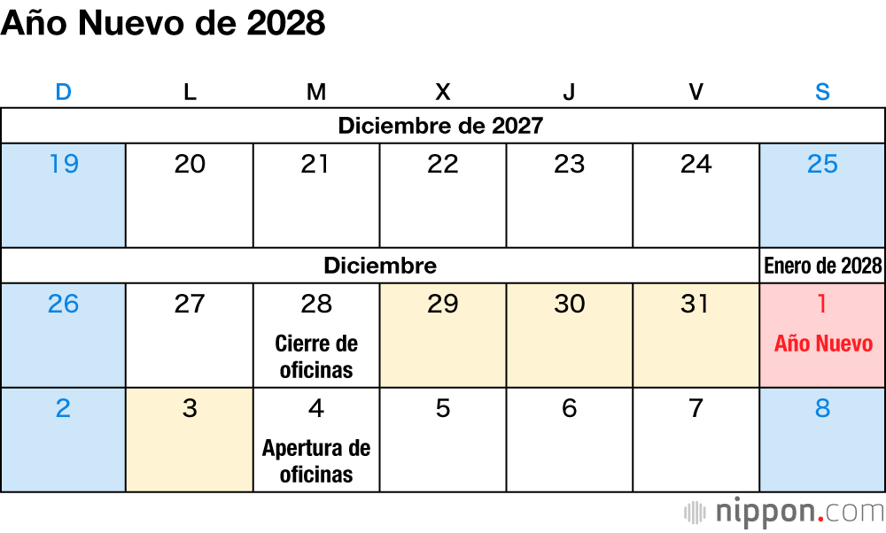 Año Nuevo de 2028