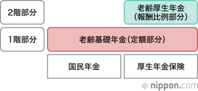 日本の年金制度