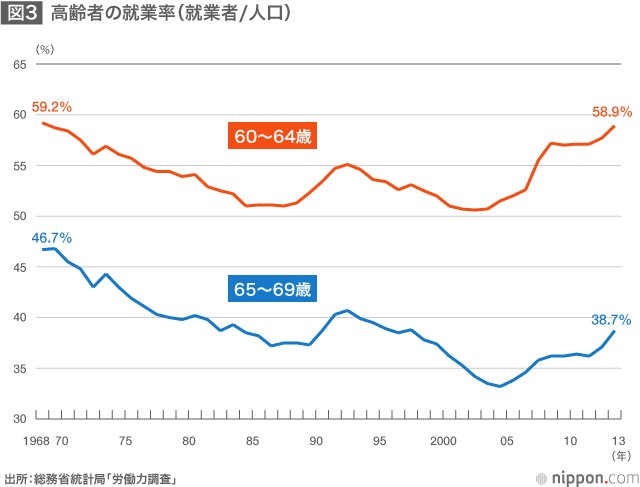 日本の雇用はこれからどうなるのか