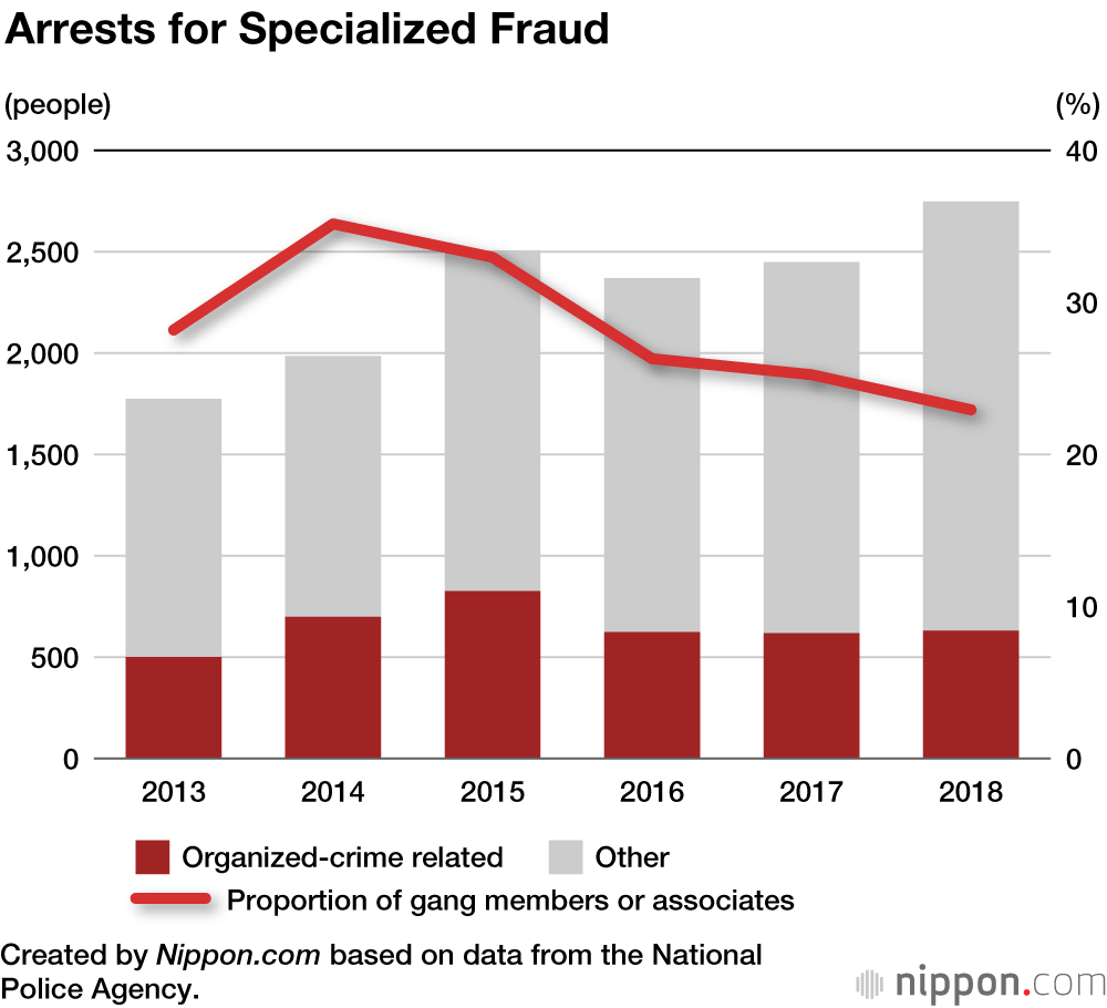 Sayonara, Gangsters: Yakuza Membership Declines for Fifteenth Consecutive Year