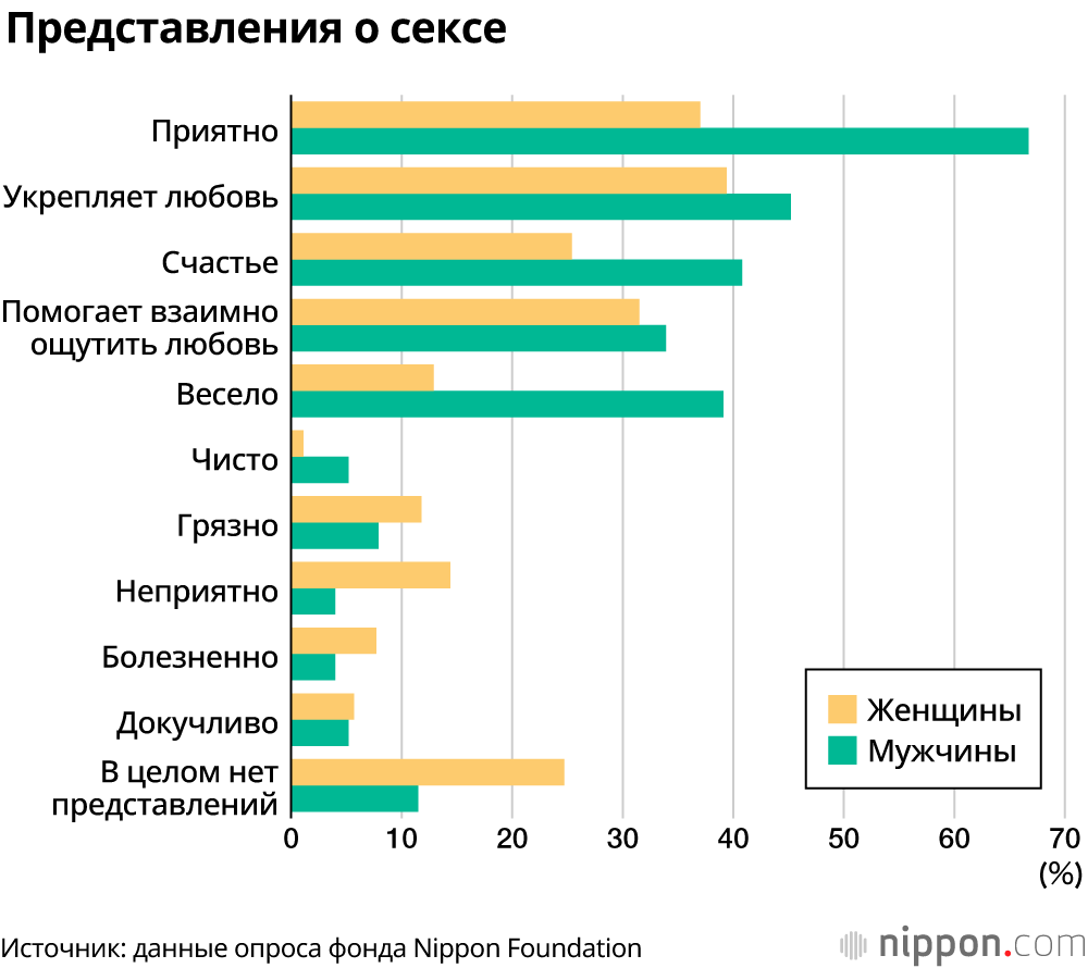 Сексуальная активность подростков в Японии: девочки быстрее взрослеют и испытывают больше проблем