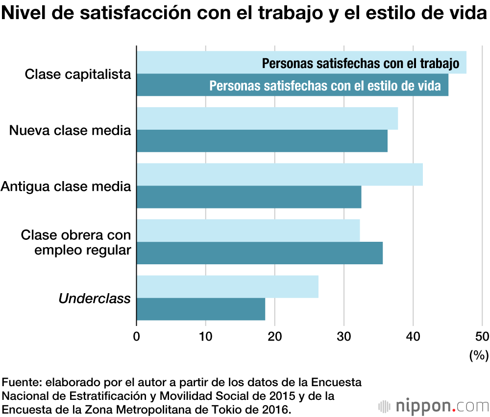 La clase baja de Japón: sin recursos para salir solos del atolladero