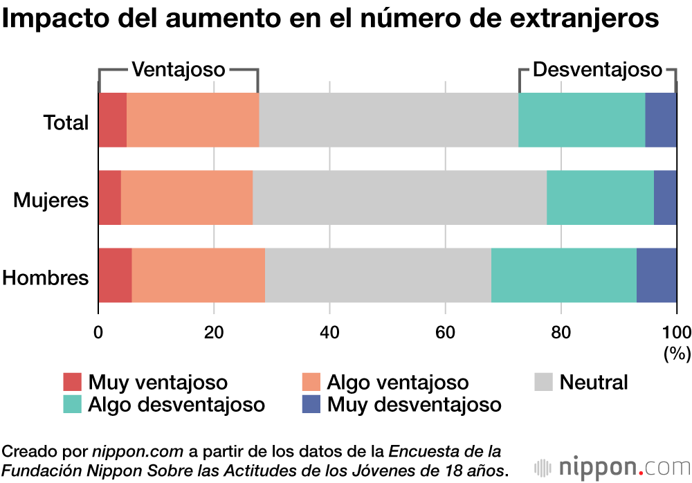 Los jóvenes japoneses, interesados en la guerra de Ucrania pero pasivos ante la cuestión de los refugiados