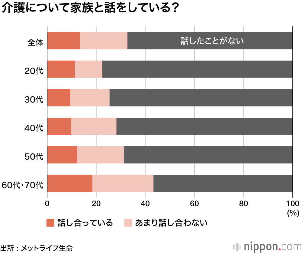 老後の不安はお金の不安 : 必要と思う額は2853万円、実際に保有している額は…