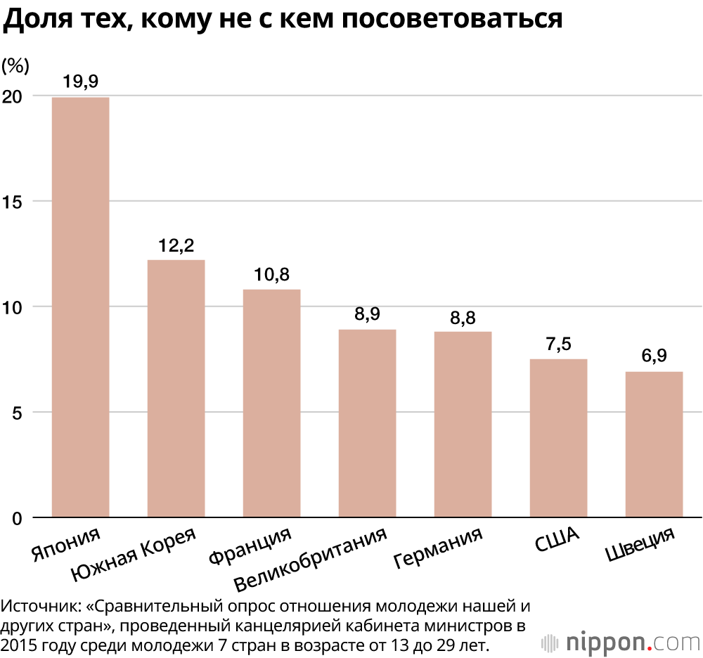 Одиночество и отчужденность по-японски: порождение общества, в котором не на кого положиться
