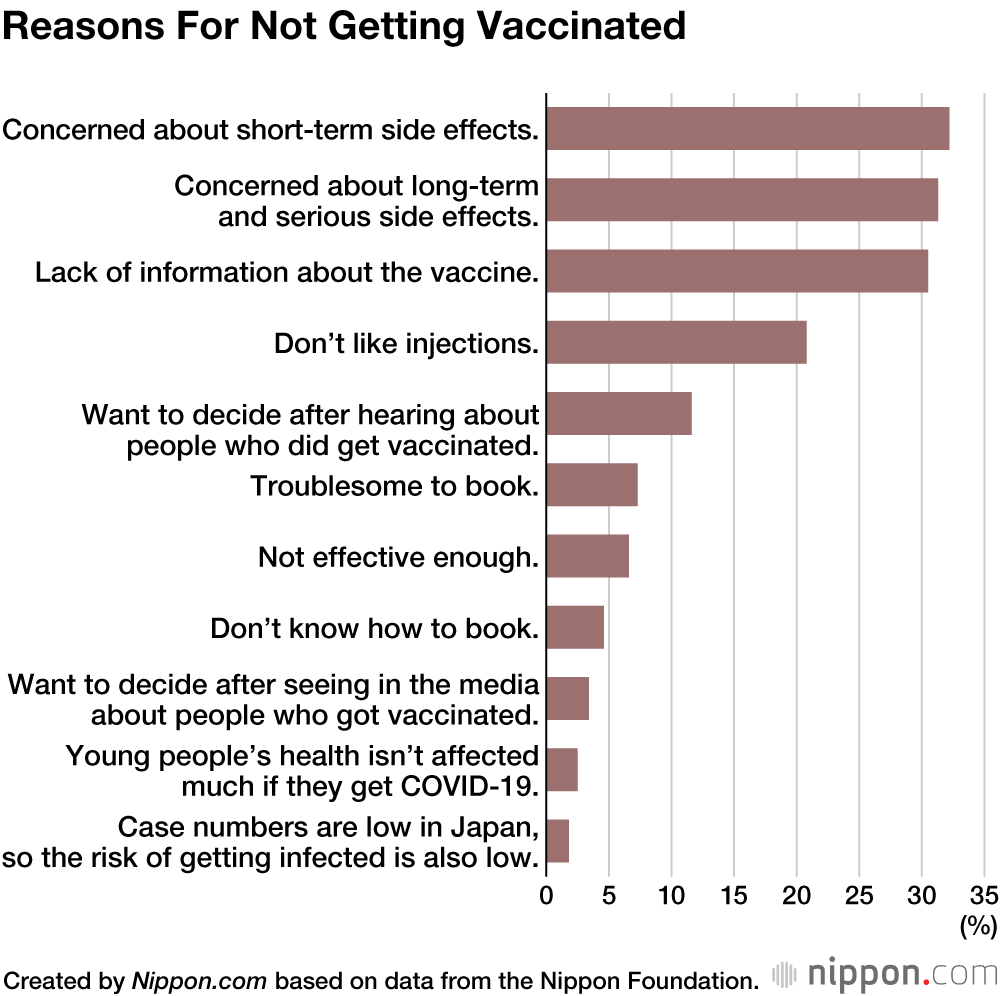Vaccines and Japanese Teens: Survey Finds Mixed Views