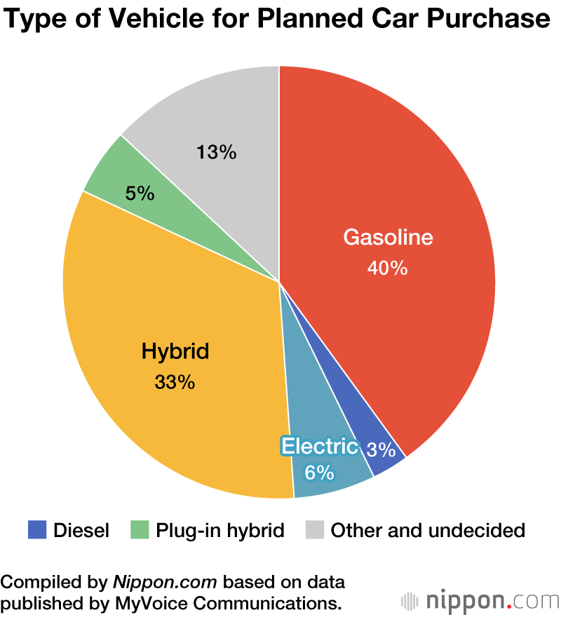 Auto Appeal Fades: One in Four Japanese Households Do Not Own A Car