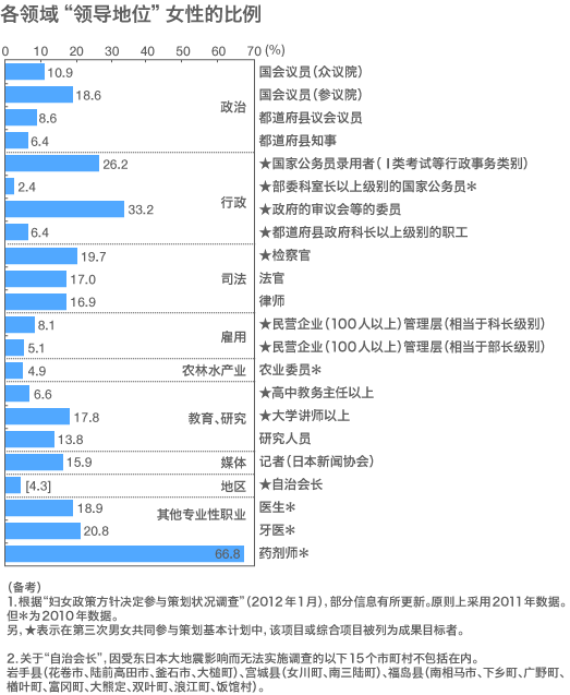 为诱发日本的潜力