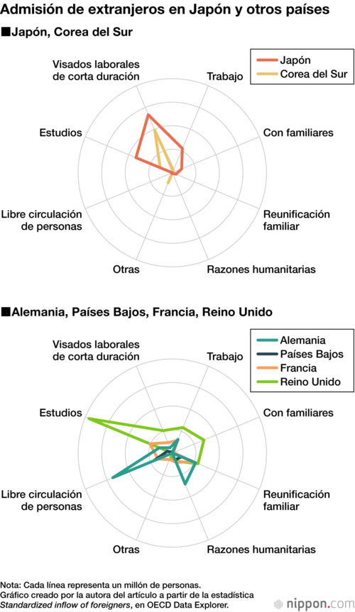 Admisión de extranjeros en Japón y otros países