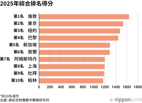 2025年綜合排名得分