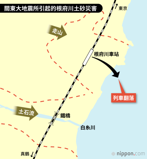 關東大地震所引起的根府川土砂災害