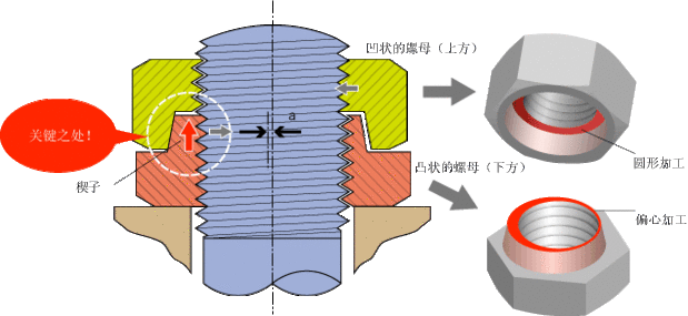 ハードロックナット