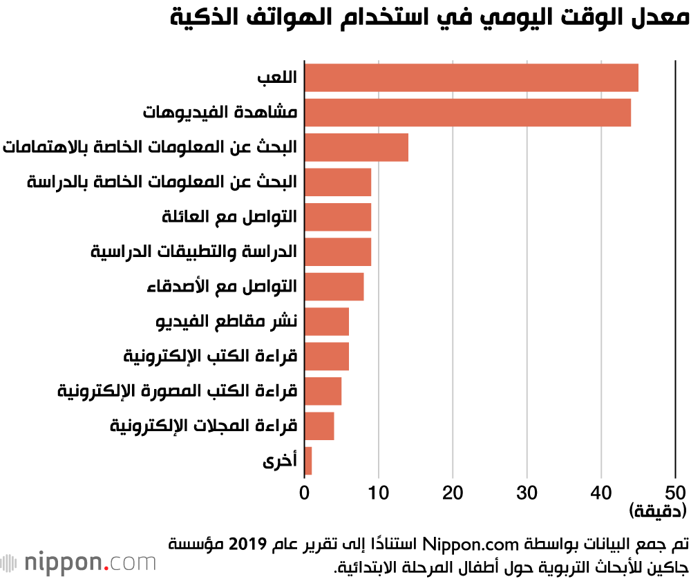 دراسة: أطفال المرحلة الابتدائية اليابانية يقرأون كتبًا أقل من الماضي