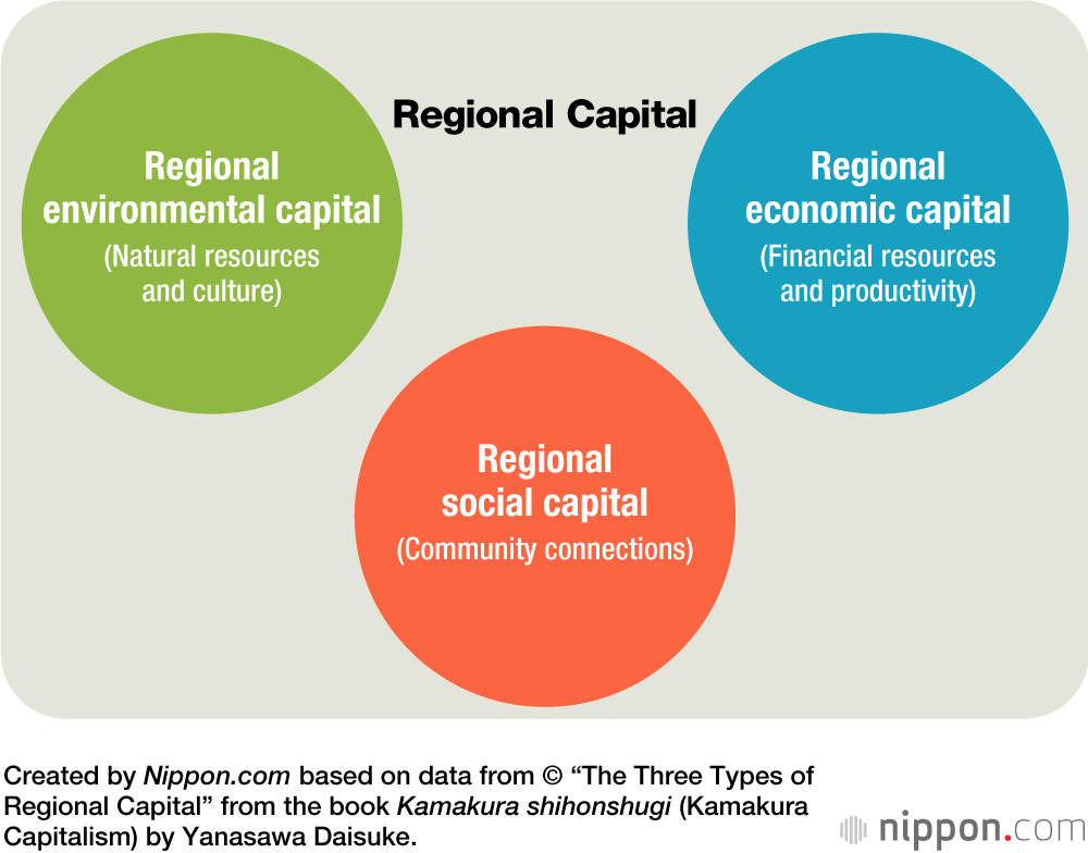 Kayac: The Digital Content Creator Promoting Community-Based “Regional Capitalism”