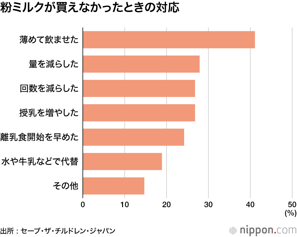 粉ミルクが買えなかったときの対応