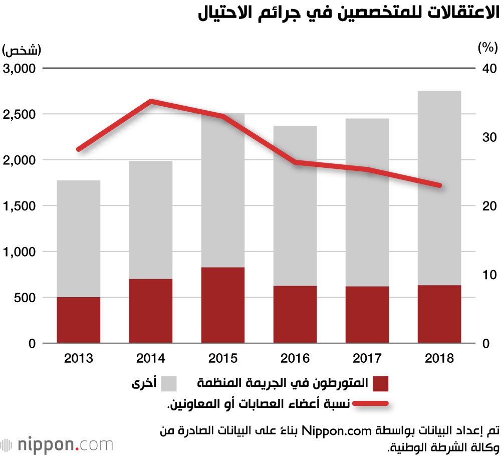 وداعًا لعصابات الياكوزا اليابانية! 