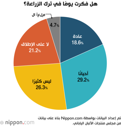 هل فكرت يومًا في ترك الزراعة؟