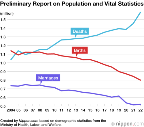 Preliminary Report on Population and Vital Statistics